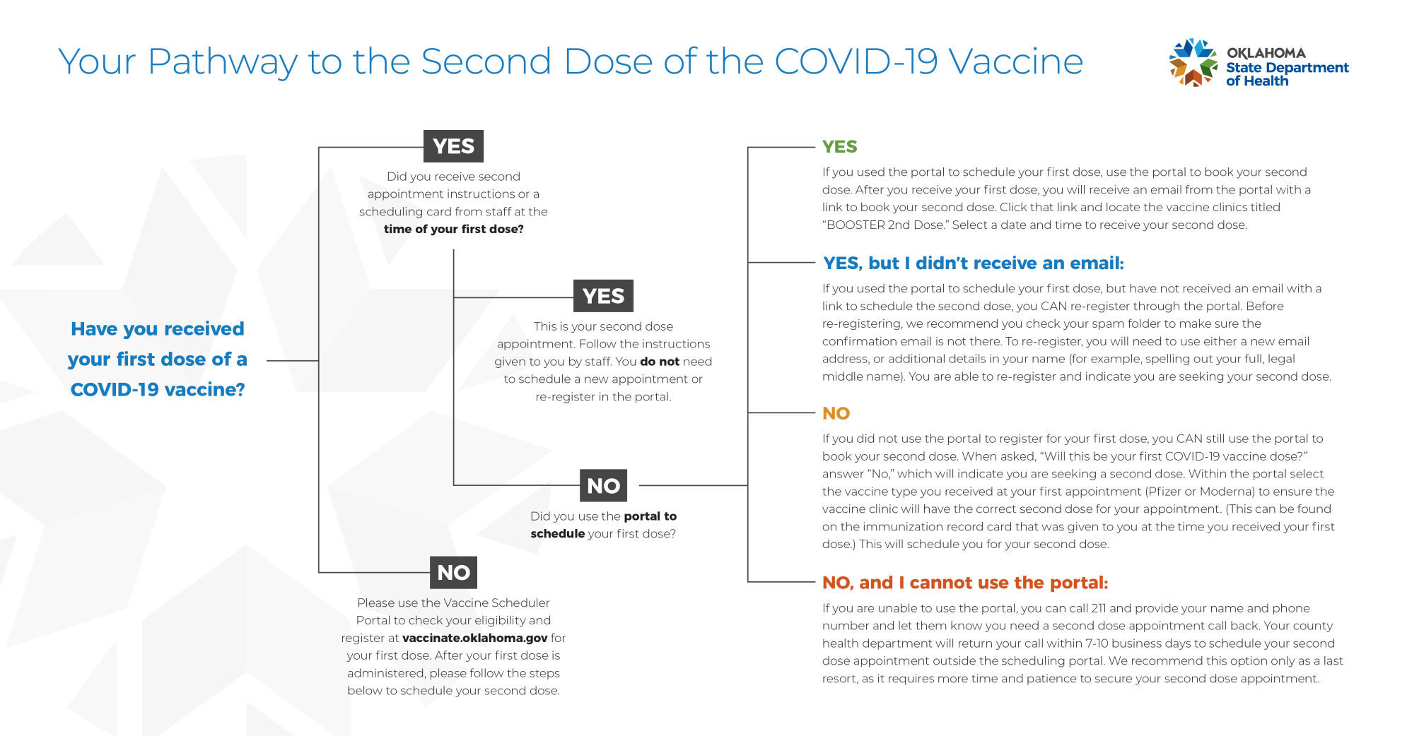 Your pathway to the second dose of the COVID-19 vaccine
